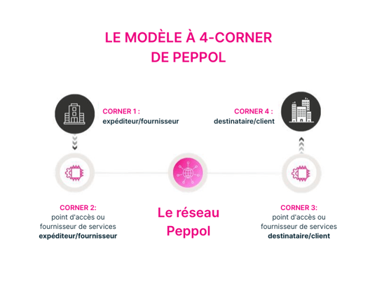 Peppol Diagram FR (1)